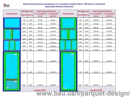 Прайсы на оконные конструкции